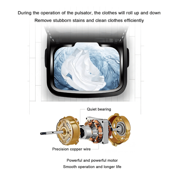 Dryer and Washing Machine