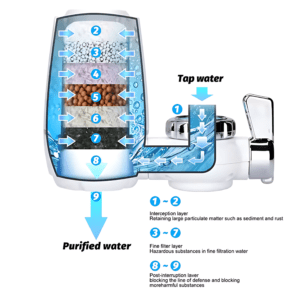 Water Faucet Water Purifier Water Faucet Water Purifier