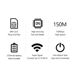 MF880 Portable 4G/5G LTE Router