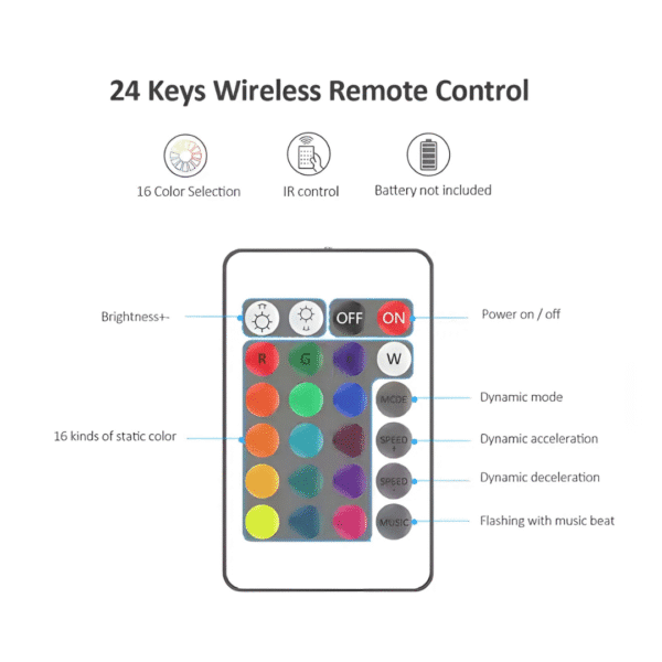 RGB Waterproof LED Strip Light