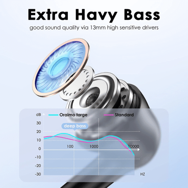 Oraimo Freepods 3 OEB-E104D