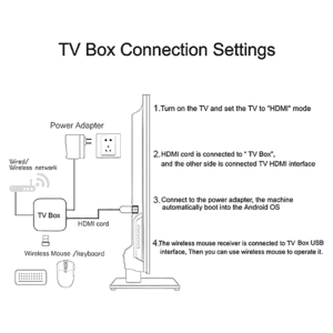 Android TV Express 8K+ Box